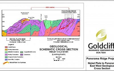 Geological Schematic Cross Section