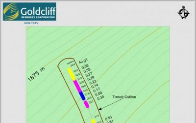 Bonanza Trench Sampling
