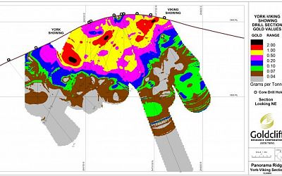 York-Viking Cross Section looking North-East