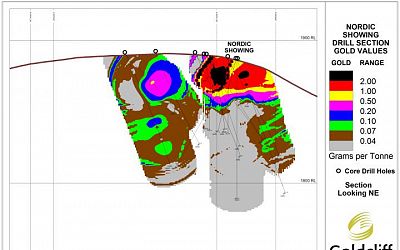 Nordic Cross Section looking North-East