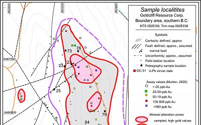 Target Area Sampling