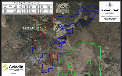 September 2023 Exploration Activity