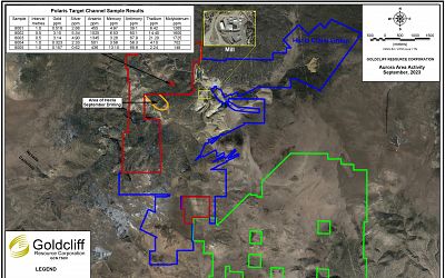 September 2023 Exploration Activity